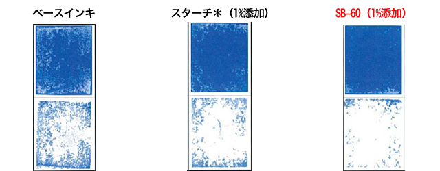 SB-25（1％添加）