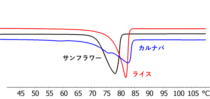 天然ワックス球形化