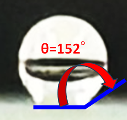 図：塗布後の撥水の様子と接触角